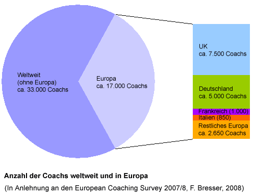 coachs_weltweit_europa
